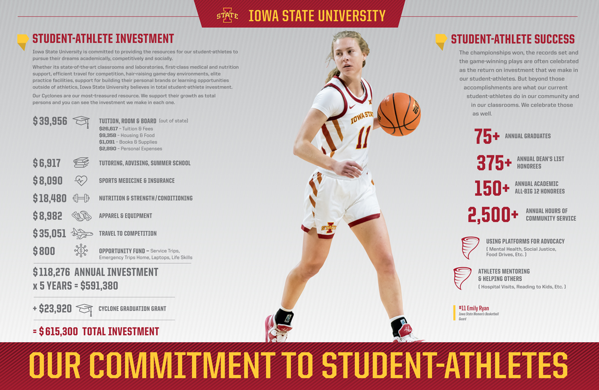 Student-Athlete Investment