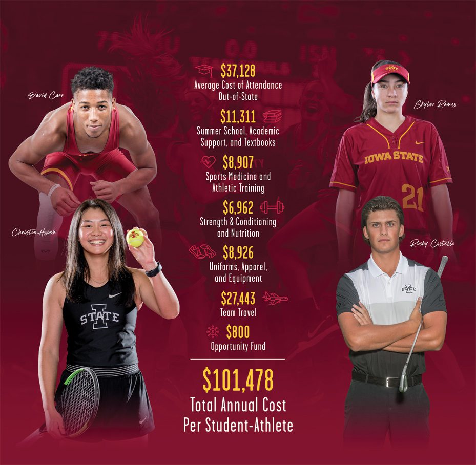 Student-Athlete Investment